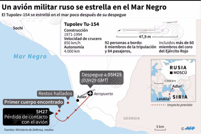 Avión ruso se estrella en el Mar Negro