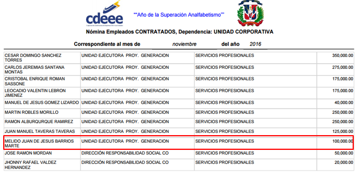 Nómina CDEEE, Licelot Marte de Barrios, Punta Catalina, Alcarrizos News Diario Digital