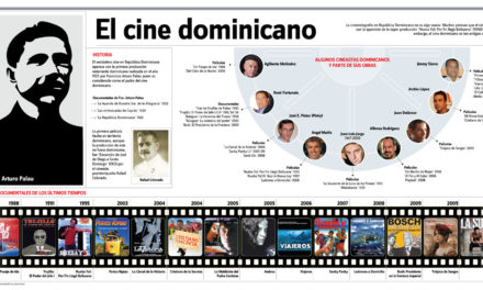 Cineastas afirman que la industria del cine de RD está en su mejor momento