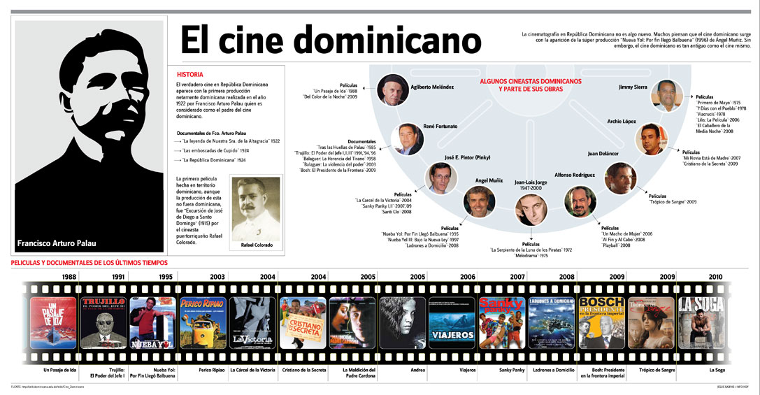 Cineastas afirman que la industria del cine de RD está en su mejor momento