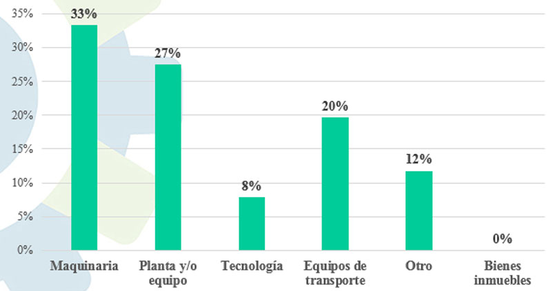 Ligeros descensos en índice de confianza industrial y en índice de clima empresarial, Alcarrizos News Diario Digital