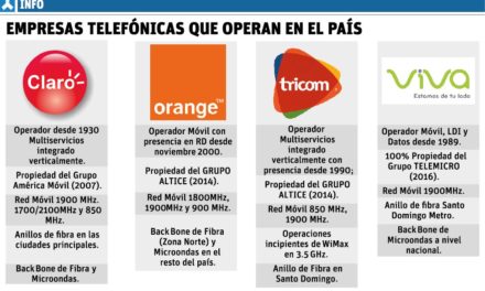 La concentración económica y del espectro generan intensa lucha en la telefonía