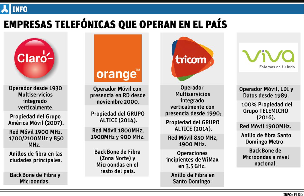 La concentración económica y del espectro generan intensa lucha en la telefonía