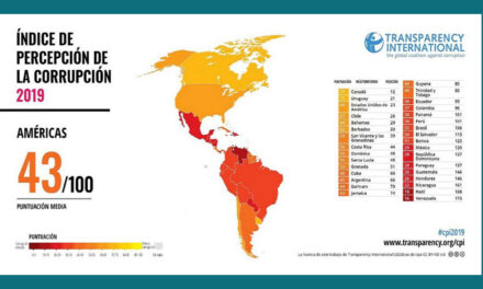 Indice de Percepción de la Corrupción