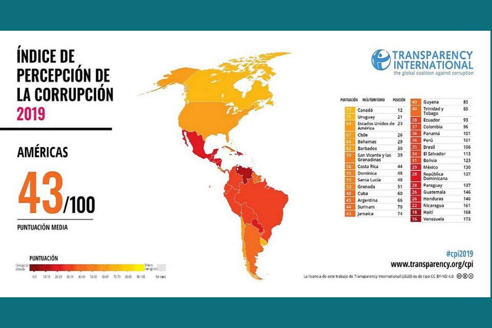 Indice de Percepción de la Corrupción