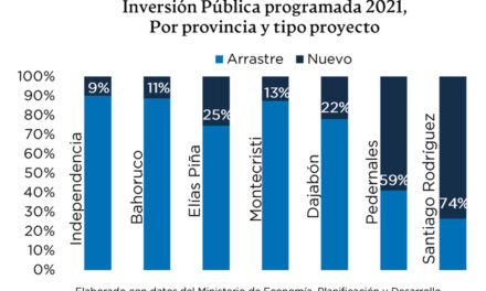 La inversión pública 2021 en la frontera