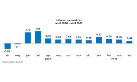 BCRD dice variación IPC abril fue 0.41%