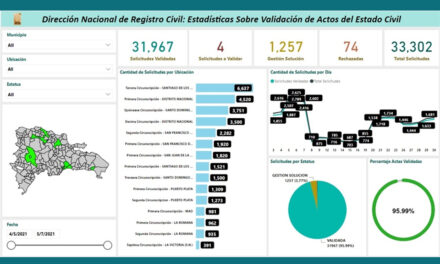 JCE incorpora más oficilías emisión actas validadas