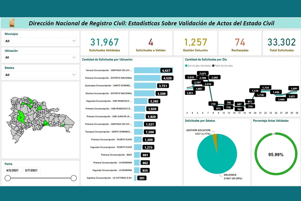 JCE incorpora más oficilías emisión actas validadas