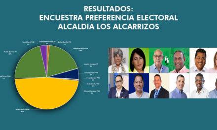 Resultados encuesta electoral alcaldía Los Alcarrizos