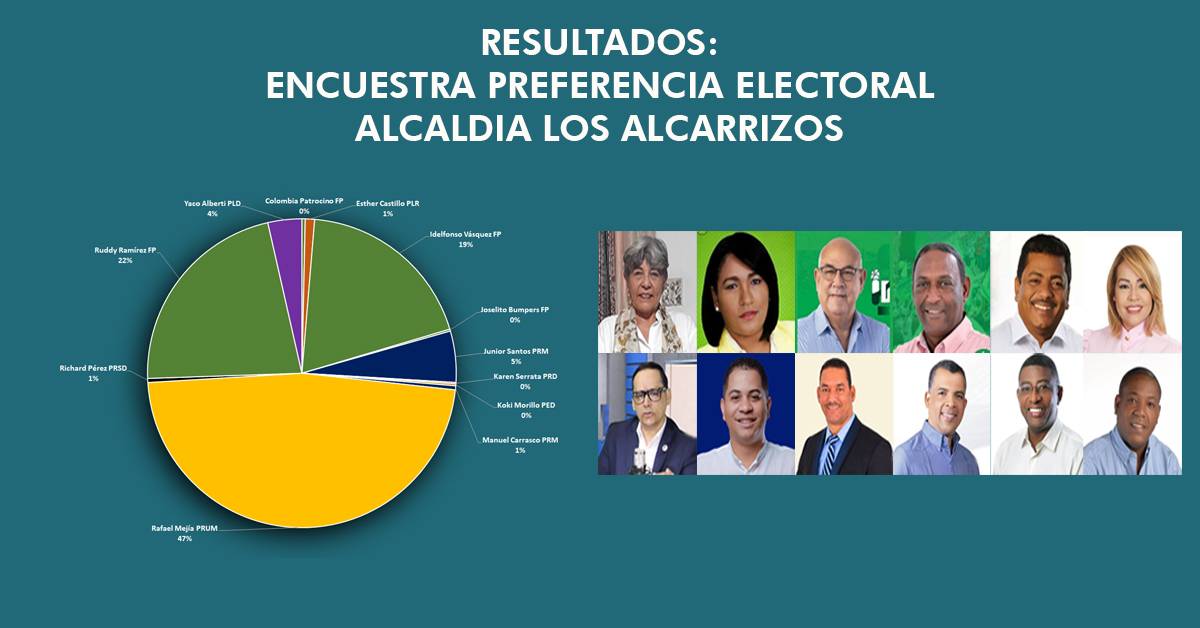 Resultados encuesta electoral alcaldía Los Alcarrizos