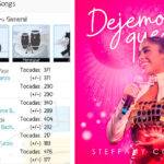 Steffany Constanza lidera MonitorLATINO