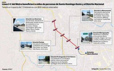 Metro de Santo Domingo: Línea 2-C ruptura con criterios históricos