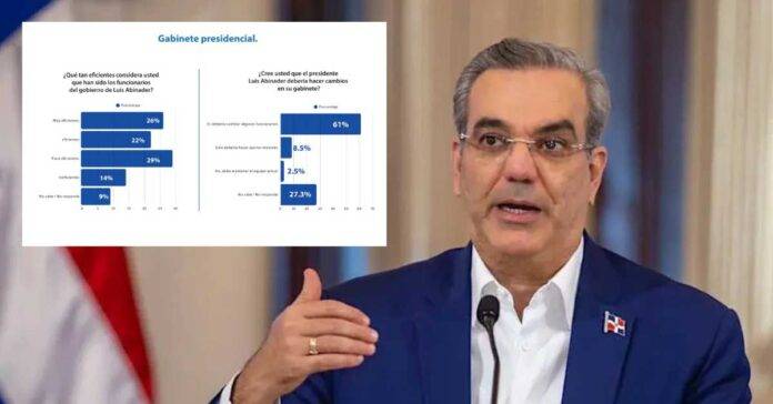 61.7% de dominicanos
