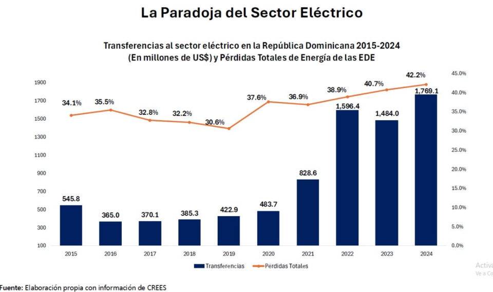 decreto 517-25