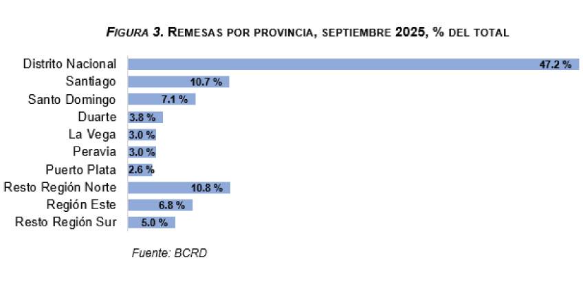 remesas enviadas por dominicanos en el exterior