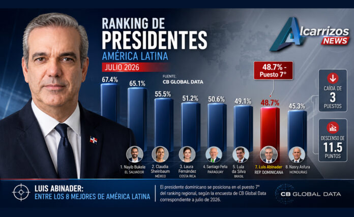 caída de Abinader
